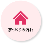 家づくりの流れ